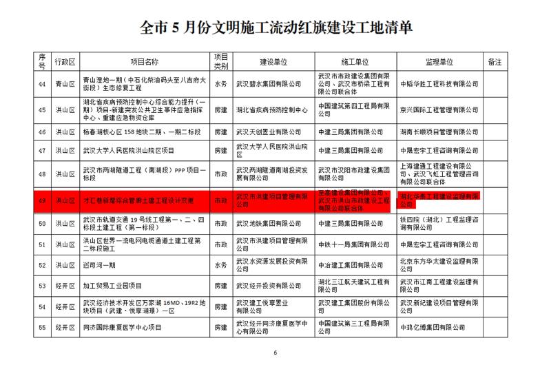 6月15日-關(guān)于五月份文明施工“十優(yōu)”、流動(dòng)紅旗工地及優(yōu)秀施工班組的通報(bào)(OCR)(1)_01.jpg